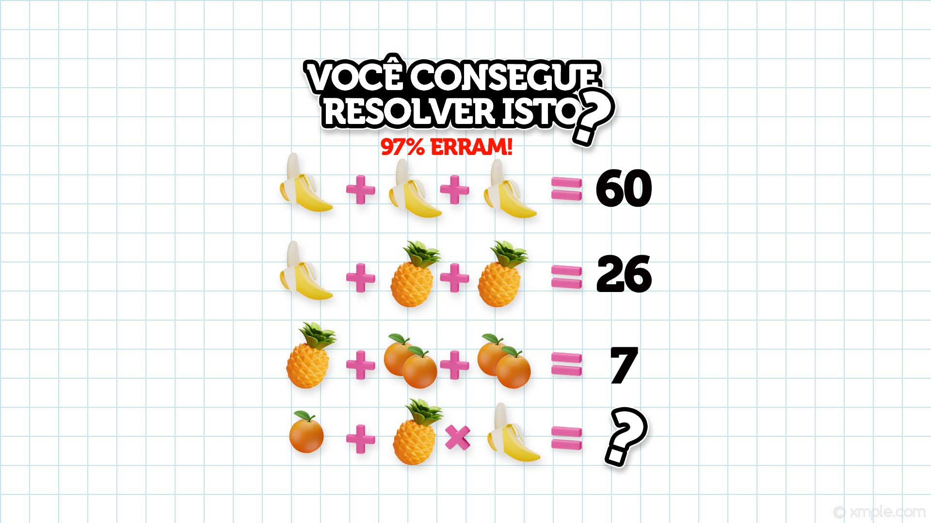 Funções do 1º Grau: Entenda com o Desafio das Frutas